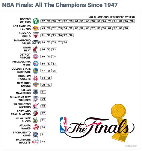 wiki nba champions|all nba champions winner.